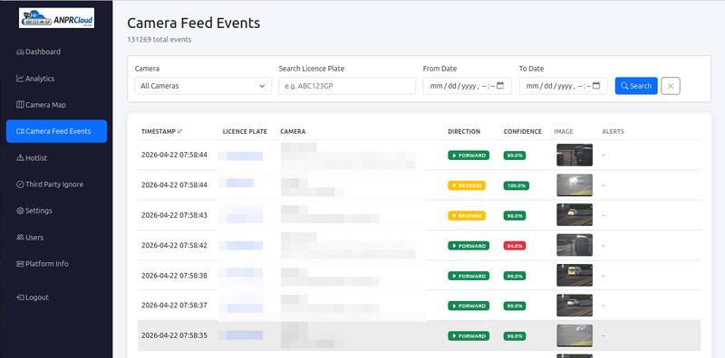 File:ANPR-CLOUD Camera Events.png